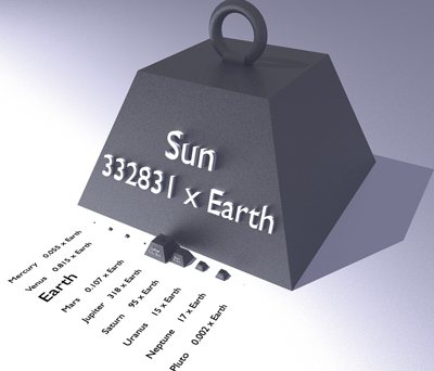 scalemassofsolarsystem