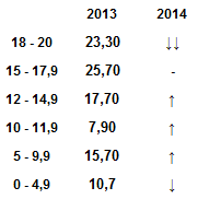 stats22