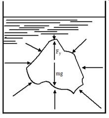 z161arhimedes
