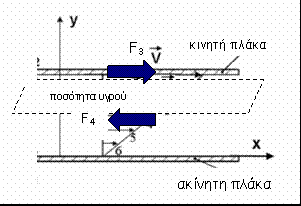 z210viscosity2