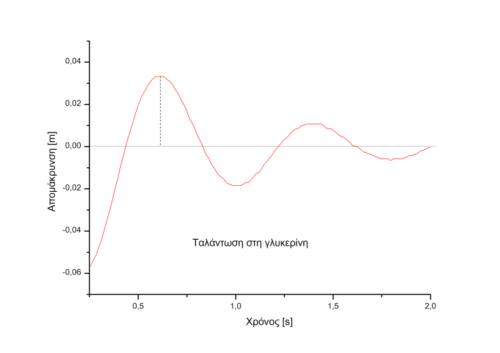 graph2
