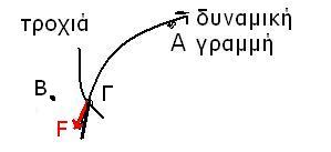 chargedparticlemotion