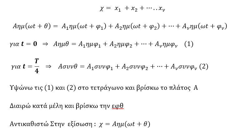 Μη στρεφομενα 