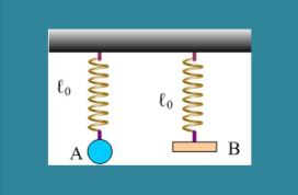 Φθίνουσα ταλάντωση και σταθερά απόσβεσης.
