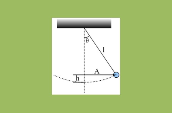 Ενέργεια του απλού εκκρεμούς.