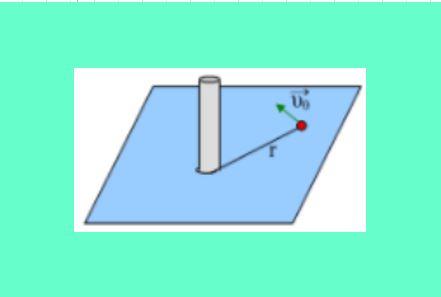 Περί νήματος….
