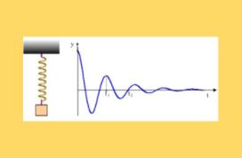 Φθίνουσα ταλάντωση και διαγράμματα