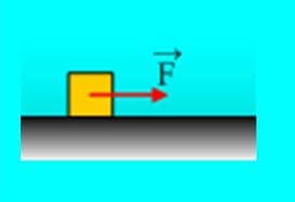 Ποια η συνολική μετατόπιση, όταν αλλάζει η δύναμη.