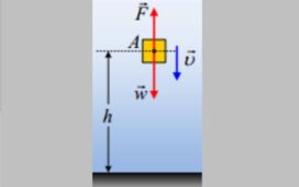 Το σώμα φτάνει «ομαλά» στο έδαφος.