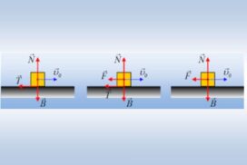 Οι χρόνοι κίνησης κατά την επιβράδυνση.
