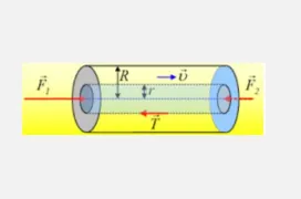 Νόμος του Poiseuille για σωλήνα.