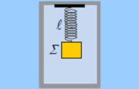 Η κίνηση ενός σώματος μέσα σε ασανσέρ.