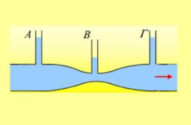 Το ύψος και η ταχύτητα σε σωλήνα με στένωμα.