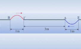 Διάδοση και συμβολή δύο παλμών.