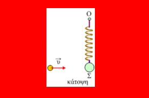Κρούση σώματος στο άκρο ελατηρίου.