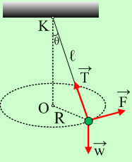 Ροπή δύναμης. Φύλλο εργασίας.