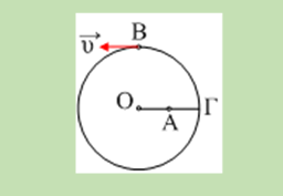 Ένα test κυκλική-βαρύτητα