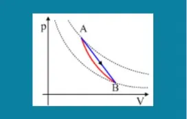 Δυο ερωτήσεις σε μια μεταβολή.
