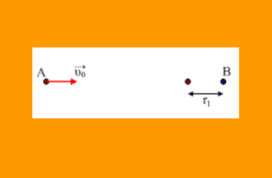 Ελάχιστη απόσταση μεταξύ σωματιδίων.