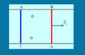 Κίνηση δύο αγωγών σε ΟΜΠ.