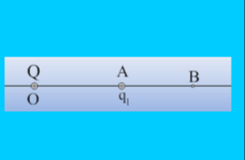 Δυναμικό και κίνηση.