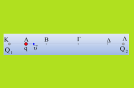 Και αν πρόκειται για την ελάχιστη ταχύτητα;
