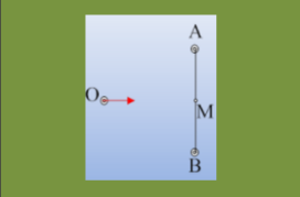 Το πέρασμα ανάμεσα σε δύο ακλόνητα φορτία.