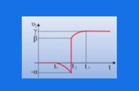 Μια ειδική κρούση δύο σφαιρών.
