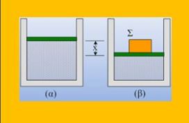 Συμπίεση αερίου.