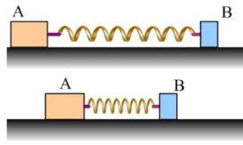 Δύο test στην Ορμή.