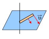 Κινηματική Στερεού Σώματος. Ένα φύλλο εργασίας.