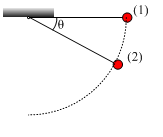 Κυκλική-Στροφική κίνηση. Ένα φύλλο εργασίας.