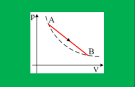 Έργο και θερμότητα σε ευθύγραμμη μεταβολή.