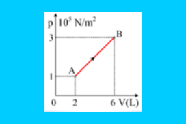 1ος Θερμοδυναμικός Νόμος και ενεργός ταχύτητα.
