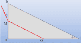 Μια ακτίνα σε τριγωνικό πρίσμα.