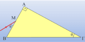 Η εκτροπή ακτίνας από τριγωνικό πρίσμα.
