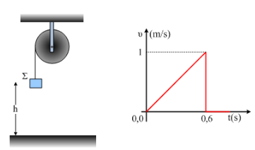Σύστημα σωμάτων και 2ος νόμος Νεύτωνα. Ένα φύλλο εργασίας.