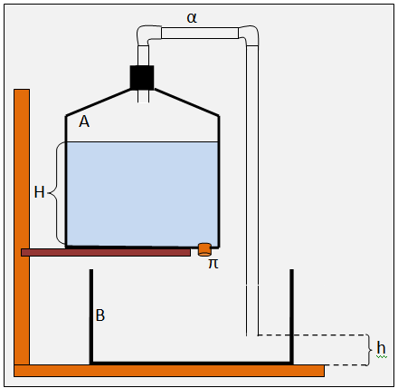 Αυτοματισμός διακοπής ροής