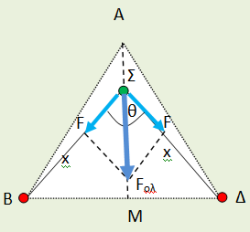 %cf%86%ce%bf%cf%81%cf%84%ce%af%ce%b1-1