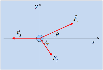 Ανάλυση και σύνθεση δυνάμεων.