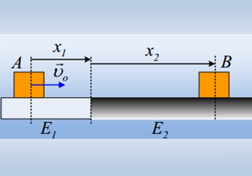 Δύο κινήσεις σε δύο επίπεδα.
