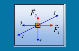 Η κίνηση και η τριβή.