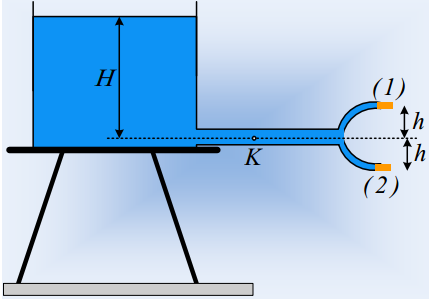 Η δεξαμενή και οι δύο παροχές.