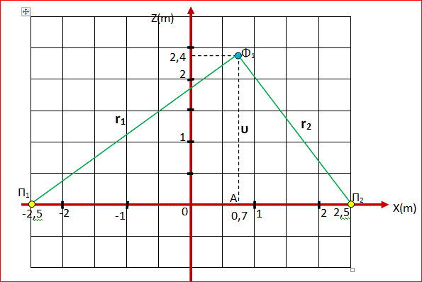 Η συμβολή κυμάτων με τη συμβολή της Γεωμετρίας