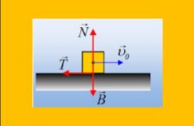 Οι μετατοπίσεις σε δύο κινήσεις.