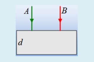 Δυο ακτίνες διασχίζουν ένα πλακίδιο.