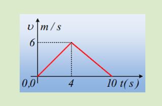 Όταν ασκείται και όταν καταργείται μια δύναμη.