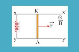 Επαγωγή και αυτεπαγωγή.