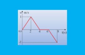 Προσπαθώντας να ανεβάσουμε το σώμα.