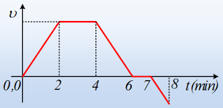 Ένα εκκρεμές πάνω σε φορτηγό.